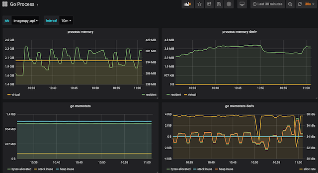 a screenshot of a drill-down dashboard